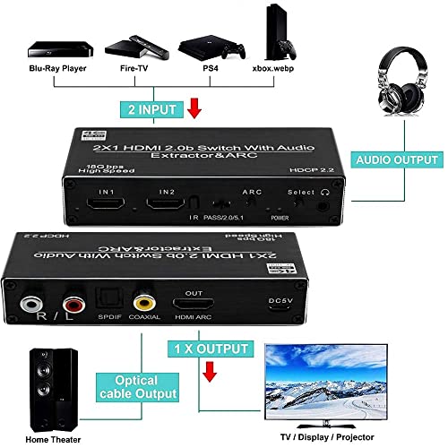 Image of MICROWARE HDMI Switch Audio Extractor, HDMI Switch Splitter 2 Inputs 1 Output with Remote 4K@60hz, 2-Port HDMI2.0b Switcher Box with Optical Toslink SPDIF+Coaxial+Analog RCA Stereo Audio Out