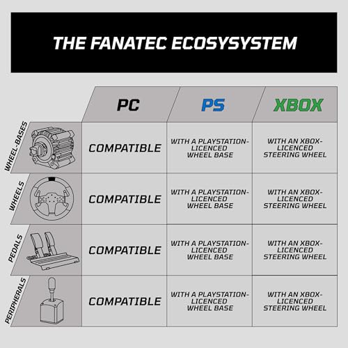 Image of Fanatec Sim Racing CSL Elite Pedals V2 - PC, PS5, PS4 | 3 Pedal Set for Sim Racing (Clutch, Brake, Throttle) Load Cell Brake System with Dual Stage, Hall Effect Sensors