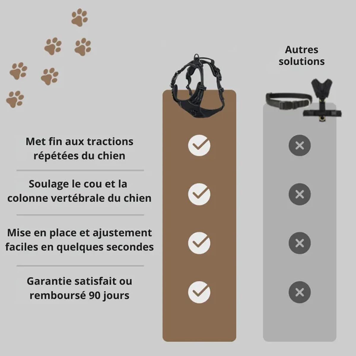 Harnais Anti Traction Elyo pour Chien, Harnais De Chien Anti-Traction Réglable Respirant, (Rouge, M(7,5 à 17,5 kg))