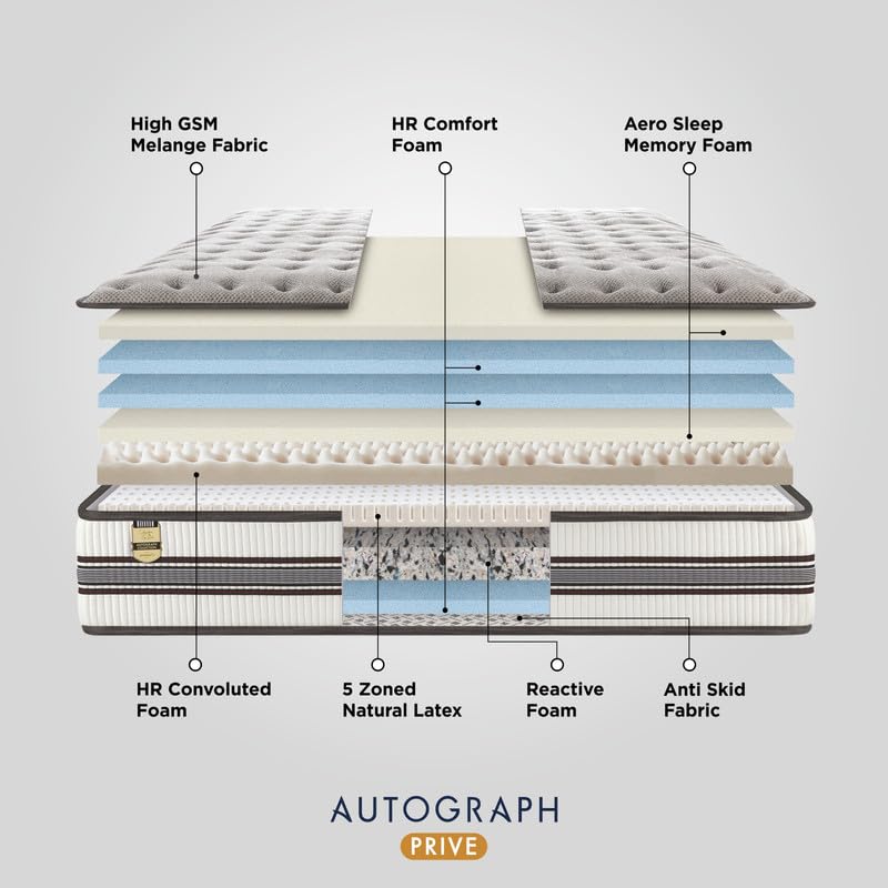 Image of Springfit Autograph Prive Orthopedic Mattress with Reactive Foam & Aerosleep Memory Foam & Latex | 7 Inches Queen Size (75x60x7) | Medium Firm | GOLS Certified