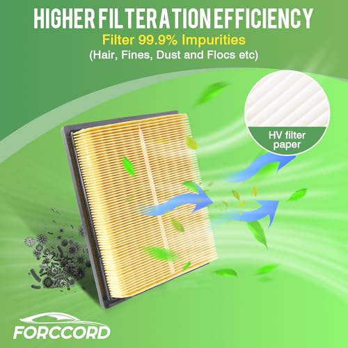 Image of 2-PACK CA10741 Engine Air Filter For Toyota Prius 1.8L 2010-15, Lexus CT200h 1.8L 2011-17, NX300h 2015-21 (All for Hybrid!) Air Filter Replace#17801-37020 Car Accessories