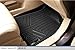 MAXLINER Custom Fit Floor Mats 2 Row Liner Set Compatible with 2013-2015 Lexus RX