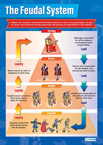 Daydream Education - Daydream Education Poster historique « The Feudal System » en papier brillant mesurant 850 mm x 594 mm (A1) | Affiche pour salle de classe | Tableau éducatif