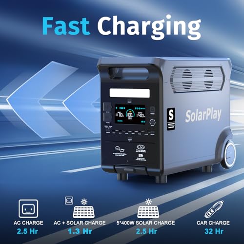 SolarPlay 3840Wh Portable Power Station, 3600W LiFePO4 Battery Solar Generator with 5×120V AC Outlets, 1.3H Fast Charging, Home Backup Power Station for Camping, RV, Off-Grid, Outdoor & Emergencies - Image 3