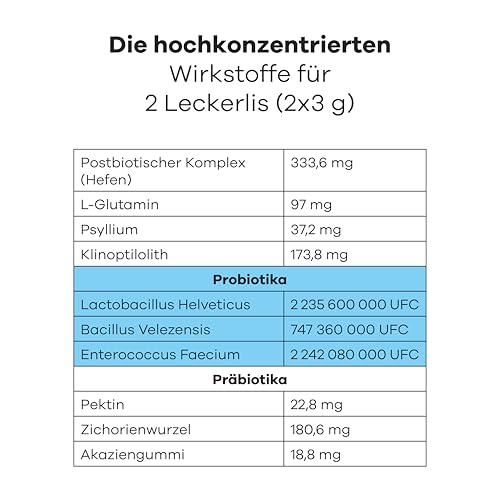 Treatsy Futterergänzungsmittel für Hunde Verdauung - Gegen Durchfall & Verstopfung - Präbiotika, Probiotika, Postbiotika, Psyllium - Von Tierkliniken empfohlen - 60 Hähnchen-Leckerlis