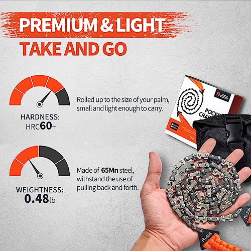 ProSSS 36 Inch Pocket Chainsaw