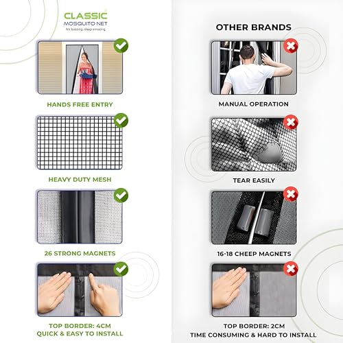 Product Variant View