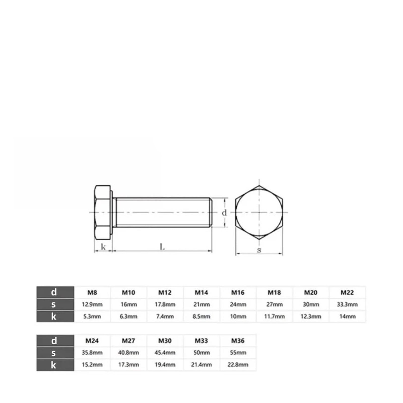 1/2PCS M18 ~ M36 Grado 8. Acciaio Al Carbonio Zincato Bullone A Testa Esagonale Viti Esagonali Esterne A Filettatura Completa