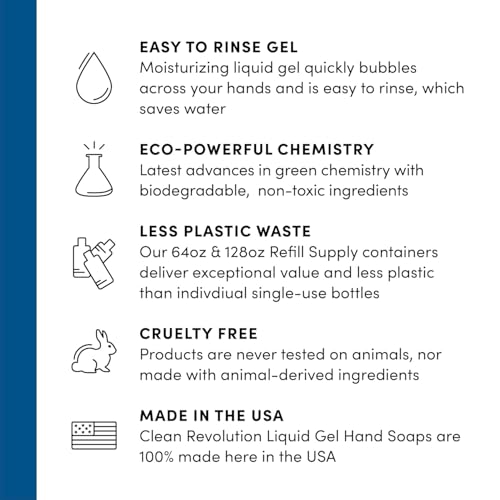 Image of Clean Revolution Fragrance Free Liquid Gel Hand Soap Refill - Sulfate-Free Unscented Gel Hand Wash for Sensitive Skin, Moisturizing Bulk Refill, Non Toxic Formula, Made in the USA, 128 Fl Oz, 4 Pack