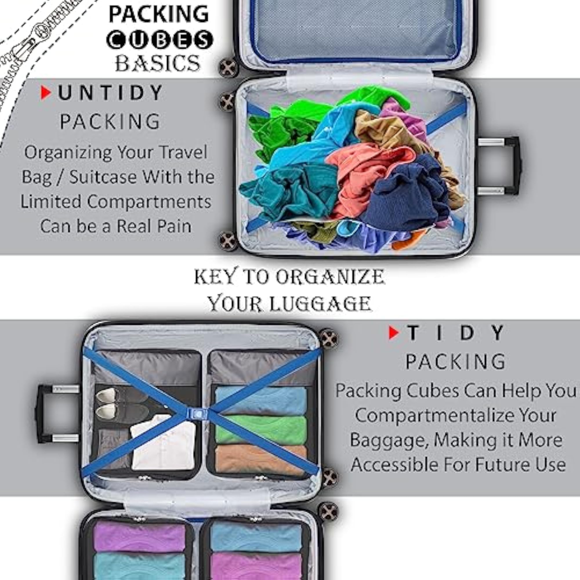 Travel Organizer Pouch with Packing Cubes for Efficient Travel