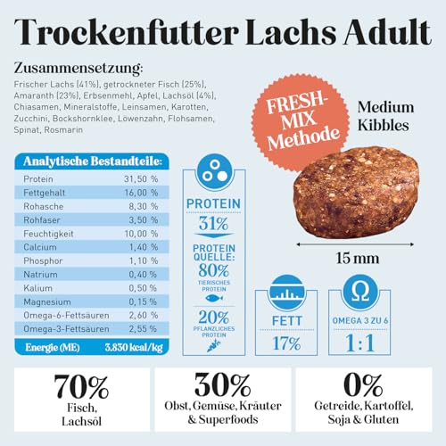 The GOODSTUFF Lachs (Adult) 12,5 kg | Hochwertiges Hundetrockenfutter getreidefrei | Mit frischem Lachs | Hundefutter trocken für ausgewachsene Hunde | Super-Premium Trockenfutter für Hunde