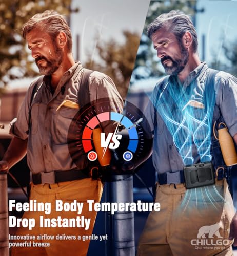 20000mAh Portable Fan,True High Speed Dual Motors with 200% Powerful Airflow, Up to 41Hours and Rechargeable Personal Neck Waist HandsFree Wearable Fans for Travel,Camping,Outdoor,Jobsite,Sports,Golf by chillgo - Used condition - Image 7