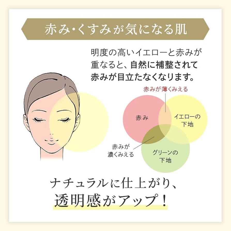 化粧下地 ymk Amazon | マイ コンフィデンス スキン モイスチャライジング