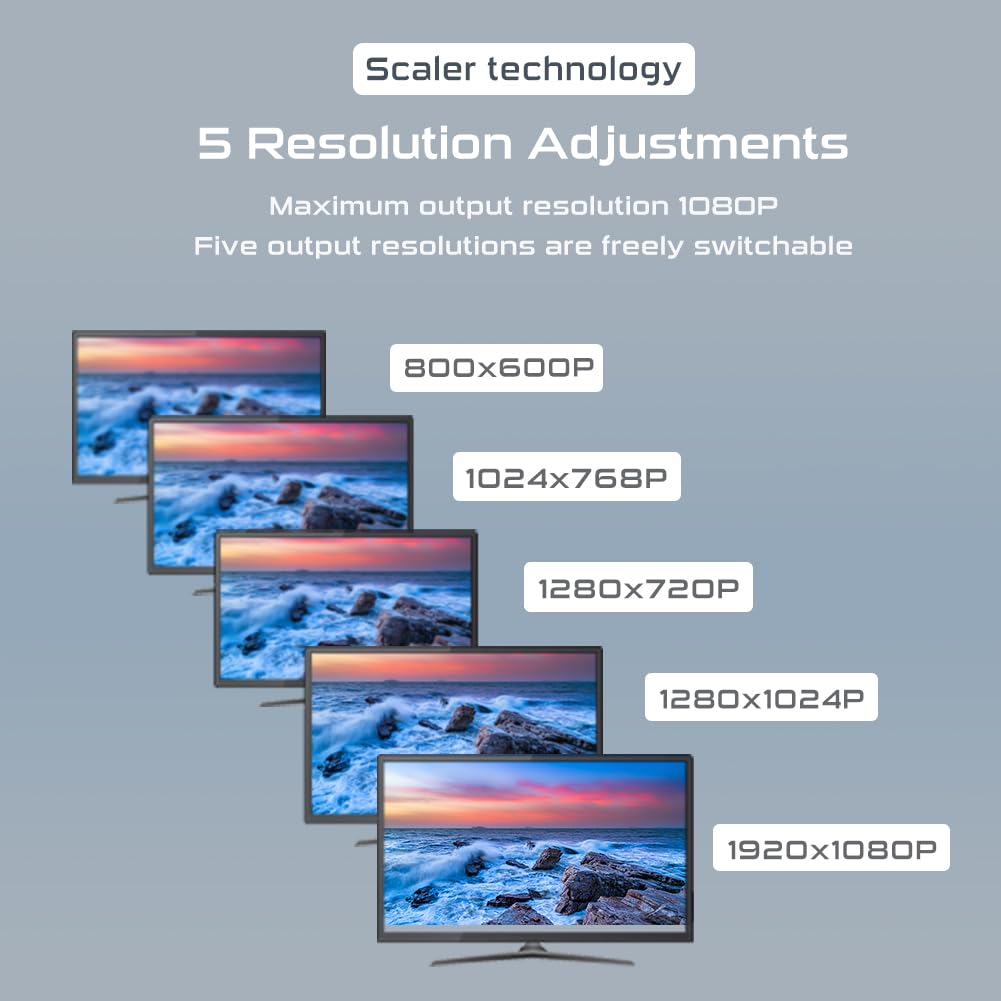 AV Svideo HDMI to HDMI Converter Upscaler, 3RCA CVBS AV Svideo R/L HDMI to HDMI Converter Scaler Support 1080P for Wii, PS2, PS3, Xbox 360, Blu ray Player, DVD and More