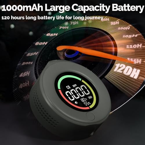 Image of MOES CO Detector, Portable Mini Carbon Monoxide Alarm with LCD Screen, 3 in 1 Measures Carbon Monoxide, Temperature & Air Humidity, For Home, Campervan, Car, Gas Rooms, Boats, RVs (Grey)