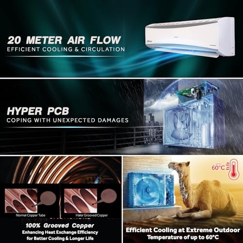 Image of Haier 2 Ton 5 Star HEXA Inverter Split AC (6000 Watts, Copper, Heavy Duty, 7 in 1 Convertible, HD Filter, Frost Self Clean, Cools at 60C, 20 Mtrs Air Throw - HSU24HD-AOW5BN-INV, White)