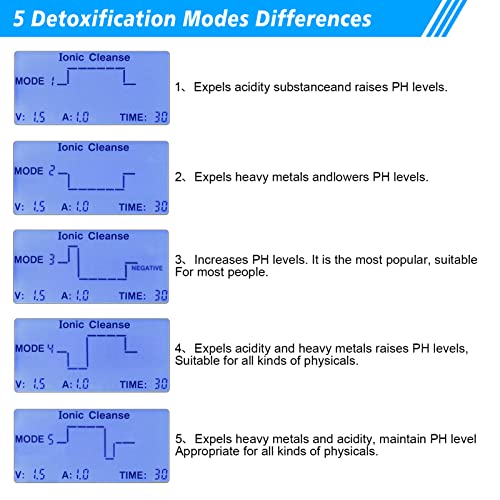 Wl Vniolife Ionic Foot Bath Machine, Dual User Detox Foot Bath System, Suitable For Family Beauty Club Regain Health & Vitality With 5 Liners #TOP3