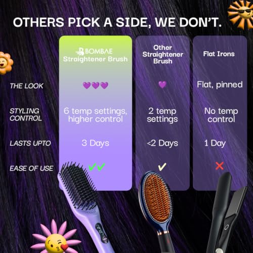 Image of Bombae Pro Ceramic Ionic Hair Straightener Brush | Naturally Straight in Mins | 5X Less Frizz, 2X More Volume | Smart Heat Protection with 6 Temp Modes (150-250C) | Tourmaline-Ceramic Coated Ionic Bristles | Dual bristle - Heat-Safe & Snag-Free | LED Display | Headturner