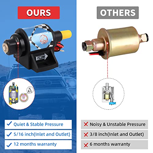 Carbole Micro Electric Gasoline Fuel Pump Universal 5/16 Inch Inlet And Outlet 12V 1-2A 35Gph 4-7 P.s.i. #TOP3