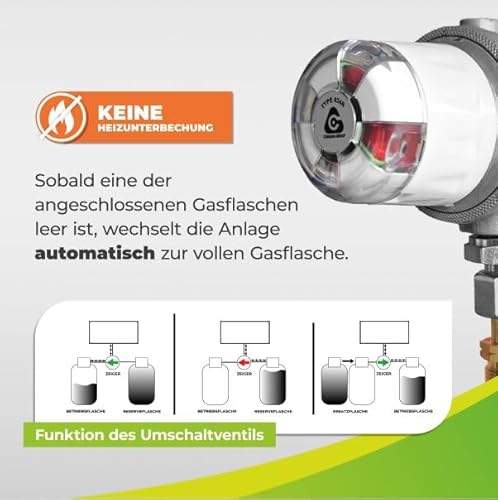 Bio Green Zwei-Flaschen-Anlage Multimatic zum automatischen Umschalten von 2 Gasflaschen, bis 50 mbar, für 3, 5, 11 kg Flaschen