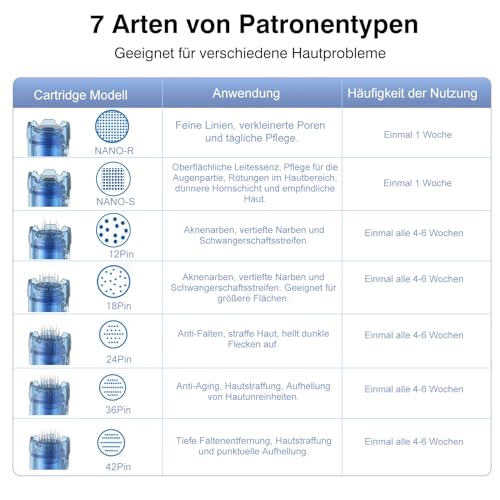10 Stück Nano Square dr pen Ultima M8S Cartridges, entwickelt für Mikronadelstift dr pen Ultima M8S A8S A9, verwendet für feine Linien, verkleinerte Poren und tägliche Pflege