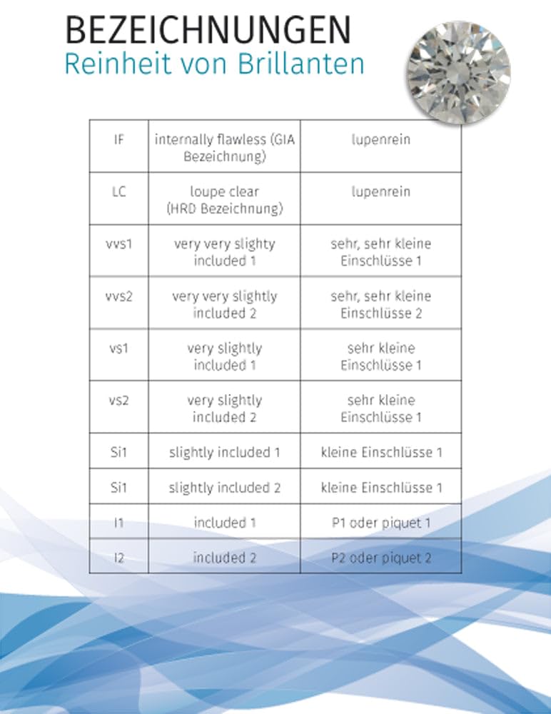 1 Diamant Brillant 0,01-0,15 Karat, feines Weiß (F) si, natürlich