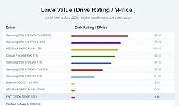 Review Image by Sean S Sean S