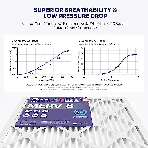 Image of BNX TruFilter 20x23x1 Air Filter MERV 8 (12-Pack) - MADE IN USA - Dust & Pet Defense Electrostatic Pleated Air Conditioner HVAC AC Furnace Filters for Dust, Pet, Mold, Pollen MPR 600 - 700 & FPR 5
