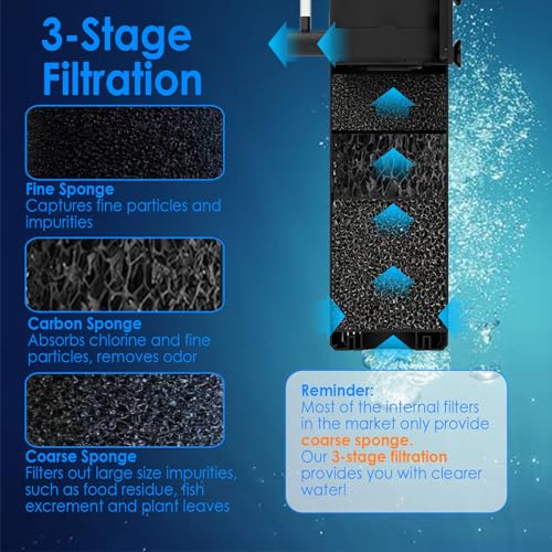 Ersatzschwamm für Aquariumfilter (10 Ersatzfilterschwamm (für 10-40) - Bild 5 von 10