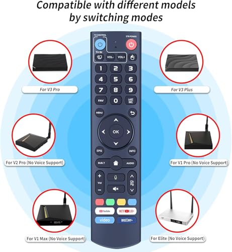 Télécommande vSeeBox V3 Pro RETROSUN avec contrôle vocal intelligent - 2