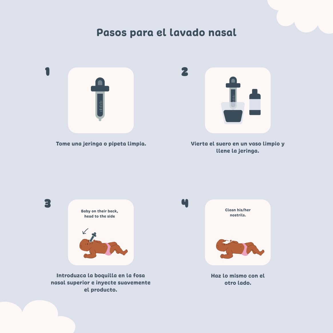 Suero Fisiológico Botella 4x1L | NaCl 0,9% | Fabricado en Francia | Lavado de fosas nasales | Higiene de la nariz | Para irración externa