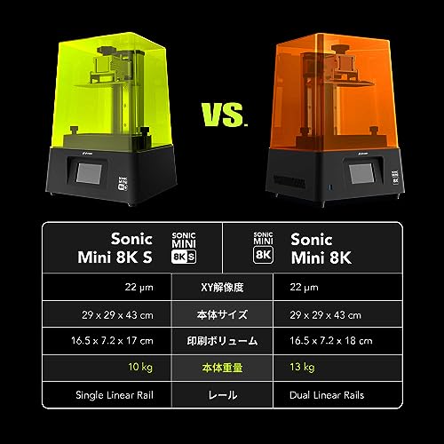 PHROZEN Sonic Mini 8K S の商品画像 3