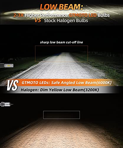 Gtmoto For 2020 2021 2022 Kia Soul Headlights And Fog Lights Led Bulbs Combo, Custom Plug-N-Play 6000K Cool White Led Conversion Kit, 4-Pack #TOP5