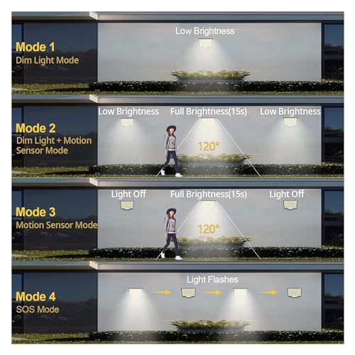 Sensor de movimiento súper brillante en lámpara dividida solar de 106 led ip65 4