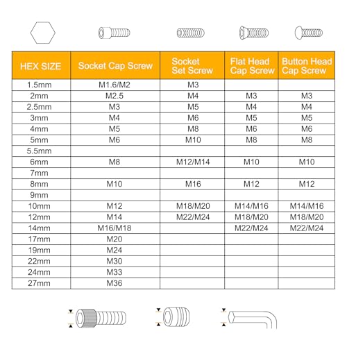 Clé hexagonale en T 10 mm de sourcing map en acier S2 durable - 7
