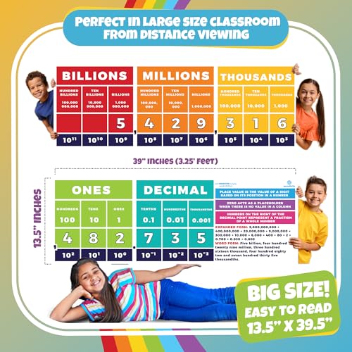 Sproutbrite 2 Pack 13.5"x39" Educational Math Place Value Posters - Large Mathematics Place Value Chart and Classroom Wall Decor for Elementary and Middle School - Shows How Digits Change Value Based on Position - Image 2