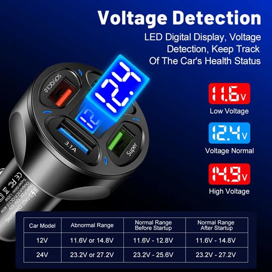 Image of 66W 4 Ports: USB Cigarette Lighter Adapter,Super Port Voltage Monitor LED Display Fast Charging Cigarette Adapter. Compatible with iPhone Series, Samsung Devices Google Pixel (Black)