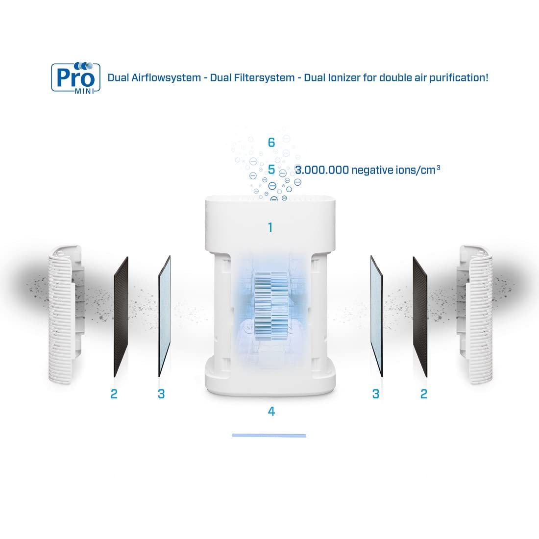 Clean Air Optima CA-502Pro Mini Purificatore d'aria con 2 filtri TRUE Hepa H13,2 x Filtro al carbonio attivo, lampada LED UV-C, spazi fino a 20m²/40m³, Bianco