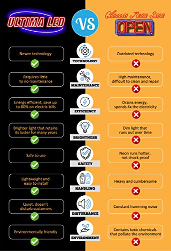 Ultima Led Neon Open Sign For Business: Lighted Sign Open With Flashing Mode – Indoor Electric Light Up Sign For Stores (19 X 10 In, Model 2) Includes Business Hours And Open & Closed Signs #TOP6