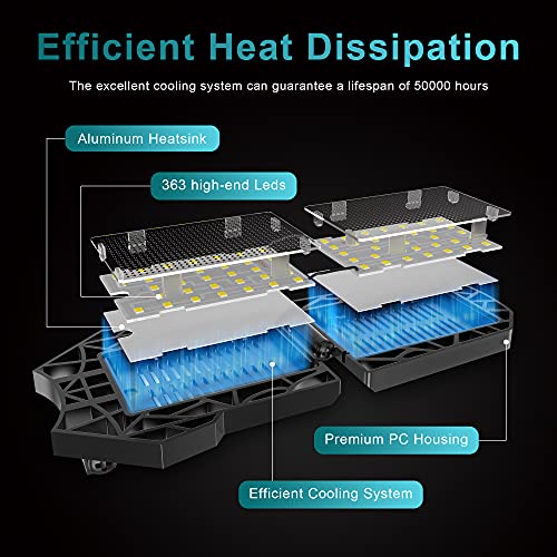 2-Pack Led Garage Light 180W, 18000Lm Led Garage Ceiling Lighting With E26/E27 Medium Base, 6000K Deformable Led Shop Light With 10+1 Adjustable Panels Lights For Garage, Workshop, Attic, Basement #TOP5