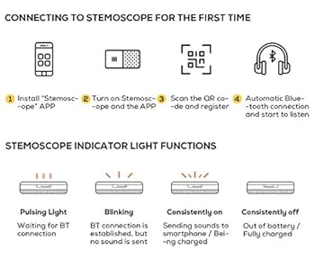 stemoscope（ステモスコープ） Amazon.co.jp: Stemoscope ステモスコープ デジタルスマート