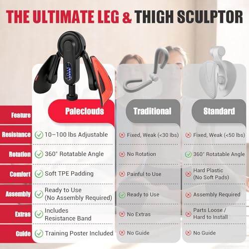Image of Pelvic Floor Exercise Devices 0-100 lbs Adjustable Kegel Inner Thigh Exerciser and Hip Trainer Workout Equipment for Home Postpartum Recovery Women Men (Size-5)