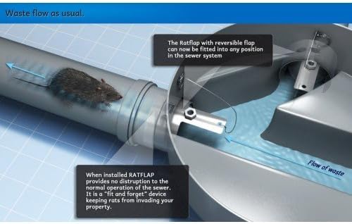 Ratflap Stainless Steel Rat Prevention Fast 4" 100mm Clay or Plastic Drain Pipe