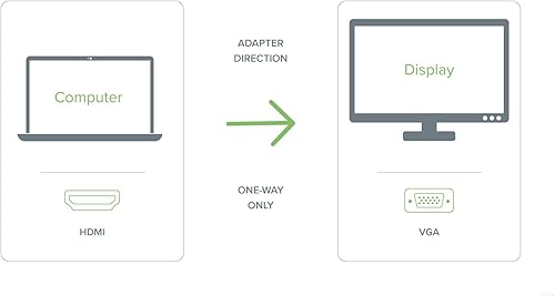 Miniatura 3 de Plugable Adaptador HDMI a VGA, cable convertidor sin controlador de 6 pies (5.9 ft) que soporta hasta 1920 x 1080 (60 Hz)