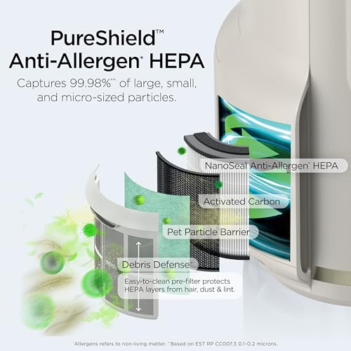 Image of Shark Air Purifier for Home, NeverChange Compact Pro, for Bedroom, Nursery, Home Office, Dorm, HEPA-Exceeding Filter, Captures Pollutants, Pet Dander, Dust, Odor, Smoke, and More, HP072, Dove