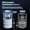 Purivortex Air Purifiers for Bedroom, Quiet Air Purifier with HEPA Filter for Pollen, Smoke, Dust, Pet Dander, Odor, Hair, Ozone Free, Covers Up to 880 Sq Ft, AC400 Black #3