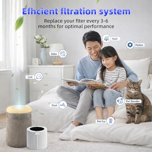 Image of 4 Pack Replacement Filters Compatible with Blueair Mini Restful Air Purifier, True HEPA High-Efficiency Activated Carbon Filter for Home Large Room