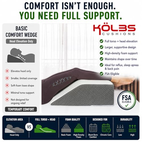 Kolbs Bed Wedge Pillow for Sleep Apnea, FSA Eligible Acid Reflux, and Back Pain Relief, with Chic Jacquard Cover - Headboard Wedges for Sleeping (Flat Top 7" Height)