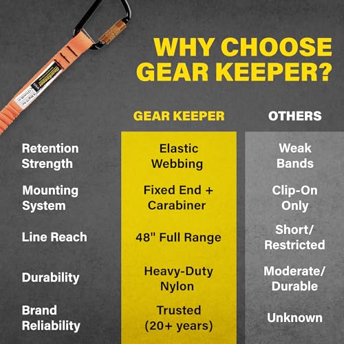 Image of Gear Keeper Tool Tether - Personal Aluminum Twist Lock Carabiner with Fixed End Lanyard - Tool Lanyard with High Strength Nylon Webbing Construction and Integrated Elastic - Generous 48 Inch Extension
