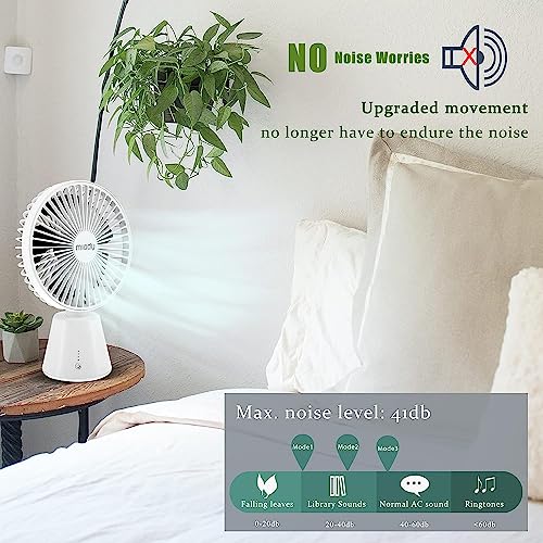 Miady PF04 Usb Desk Fan, Upgraded 5000Mah Portable Desktop Fan 135°Auto-Oscillating 3 Speeds Mini Cooling Personal Table Fan thumb #3